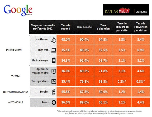 Barometre taux de conversion Barometre taux de conversion
